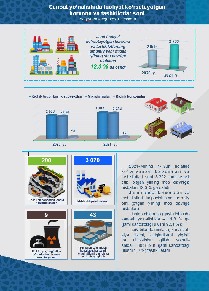 info2
